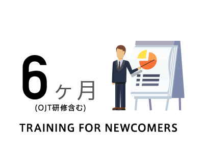 6ヶ月(OJT研修含む)