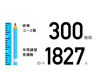 研修コース数 300種類 / 年間講習受講数 のべ1336人