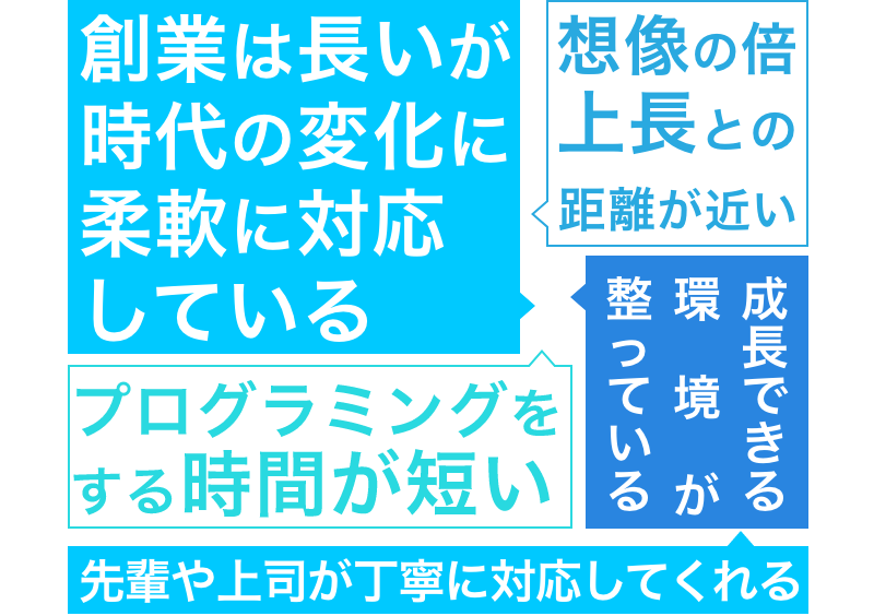 入社してみて意外に思ったこと