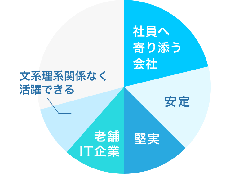 JTSを一言で表すなら？