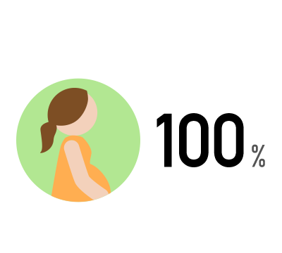 100%