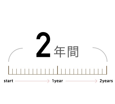 2年間
