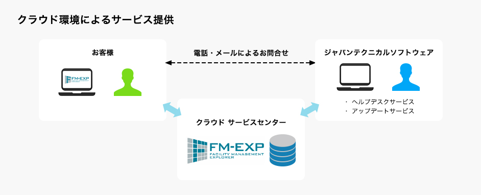 システム構成イメージ